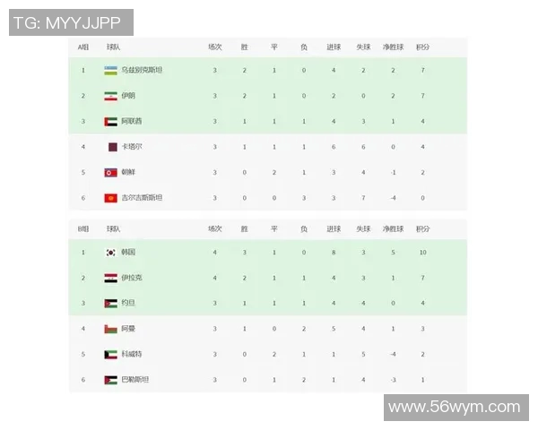 重庆乒乓球队在世界杯预选赛中以95分高居积分榜首位