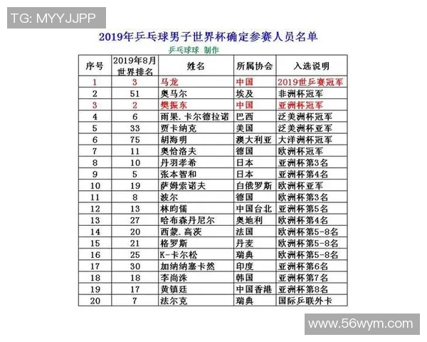 乒乓球心理素质评比揭晓杭州乒乓球队荣登第八名引关注 乒乓球心理素质评比揭晓杭州乒乓球队荣登第八名引关注