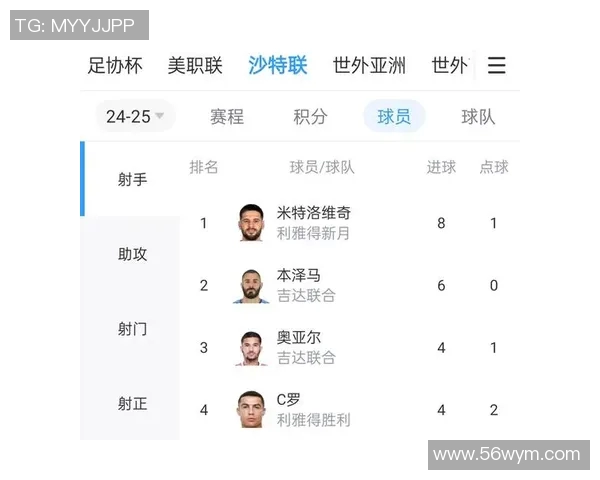 吉达足球明星盘点：那些在绿茵场上闪耀的传奇人物