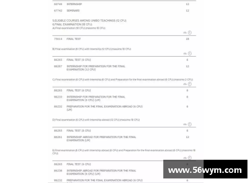 博洛尼亚大学研究生申请攻略