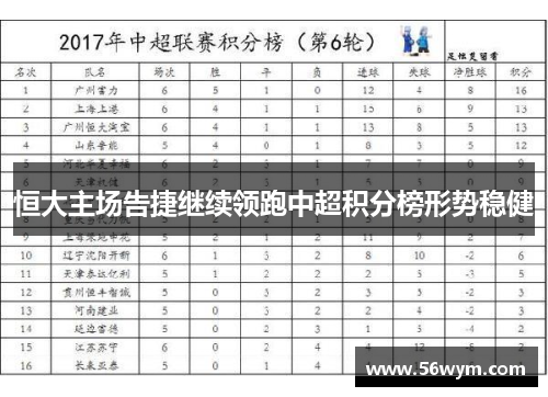 恒大主场告捷继续领跑中超积分榜形势稳健