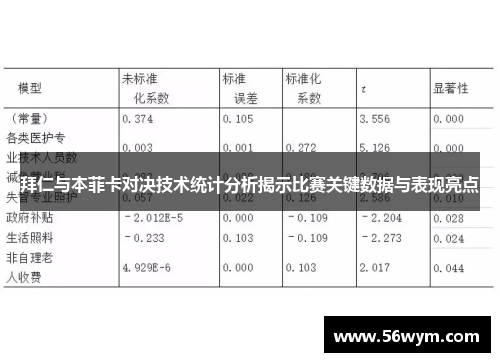 拜仁与本菲卡对决技术统计分析揭示比赛关键数据与表现亮点